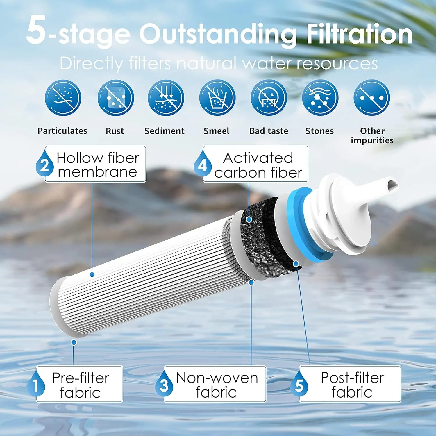 Water Filter Straw