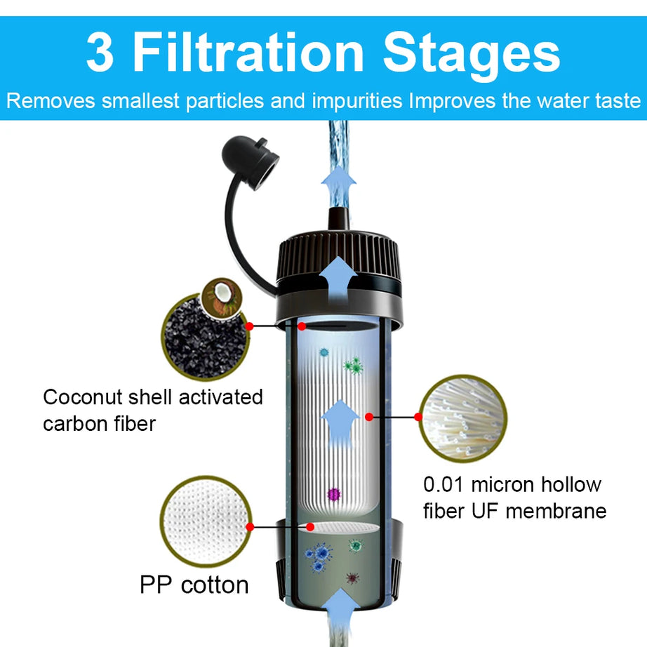 Water Filtration System