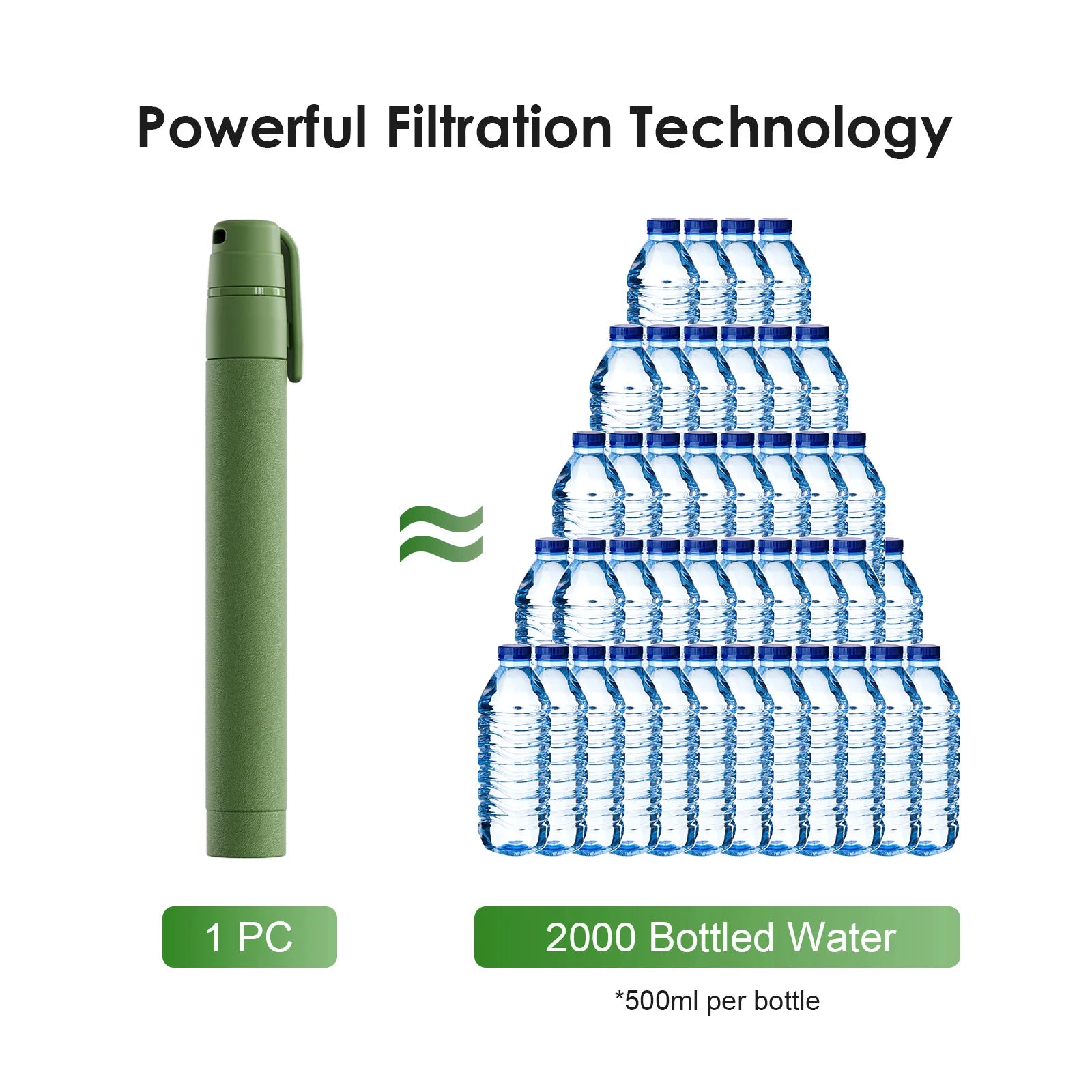 Water Filter Straw