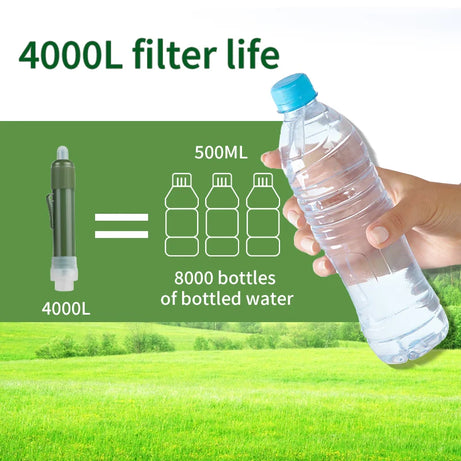 Water Filter Straw