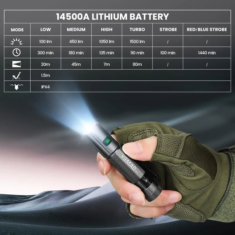 Rechargeable Flashlight